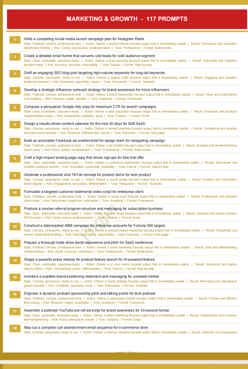 700 ChatGPT Prompts for Instant Productivity